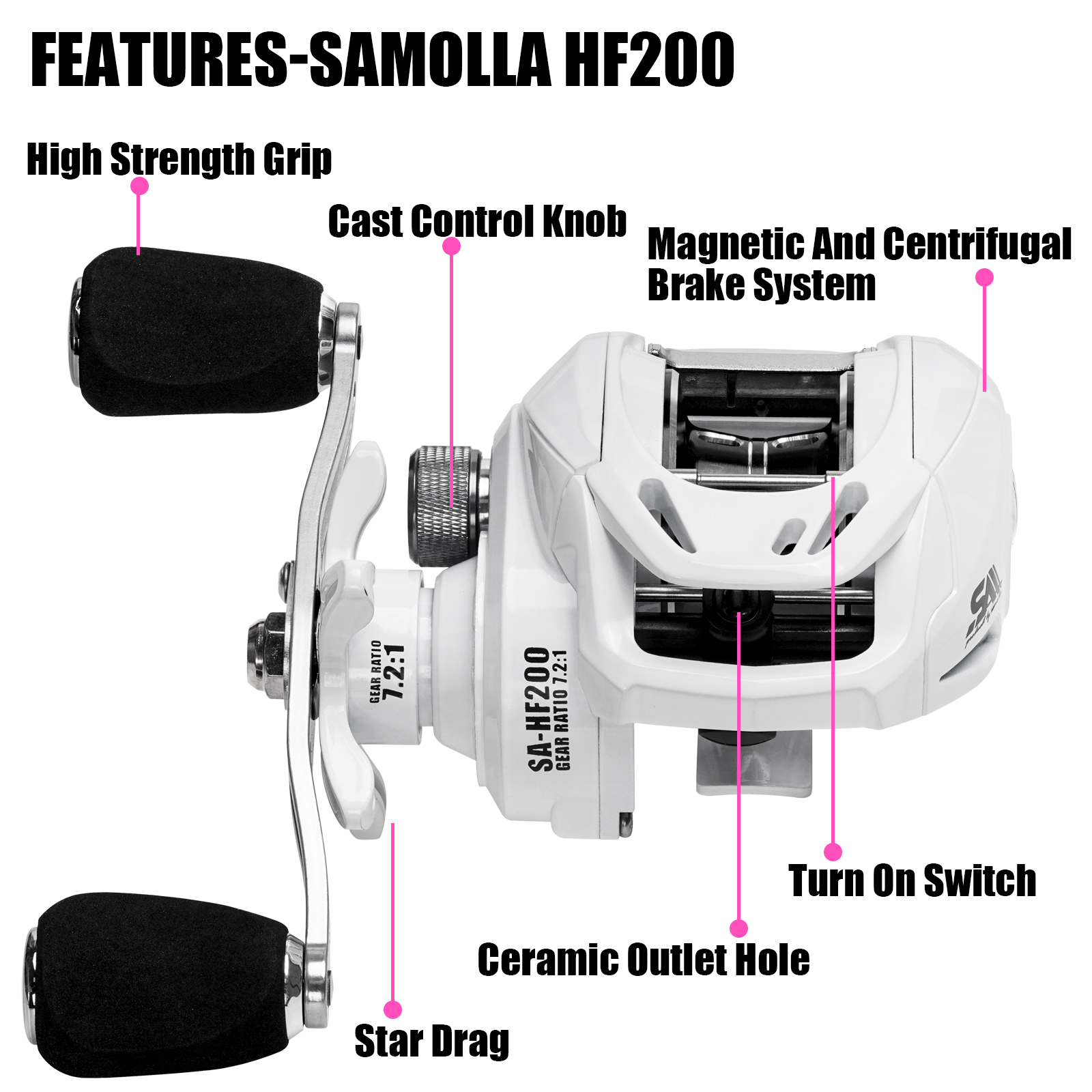 SAMOLLA New Baitcasting Reel C - đánh giá và giá Spincast Reel