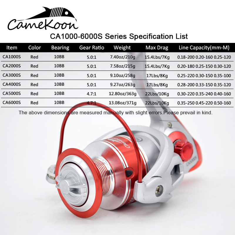 CAMEKOON Spinning Reel 4.7:1/5 - đánh giá và giá Surf Reel