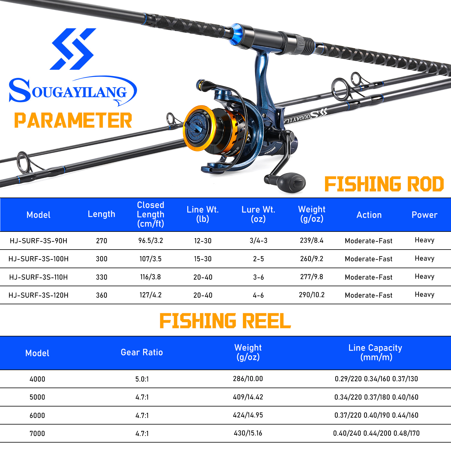 Sougayilang 3 Sections Surf Fi - đánh giá và giá Surf Reel