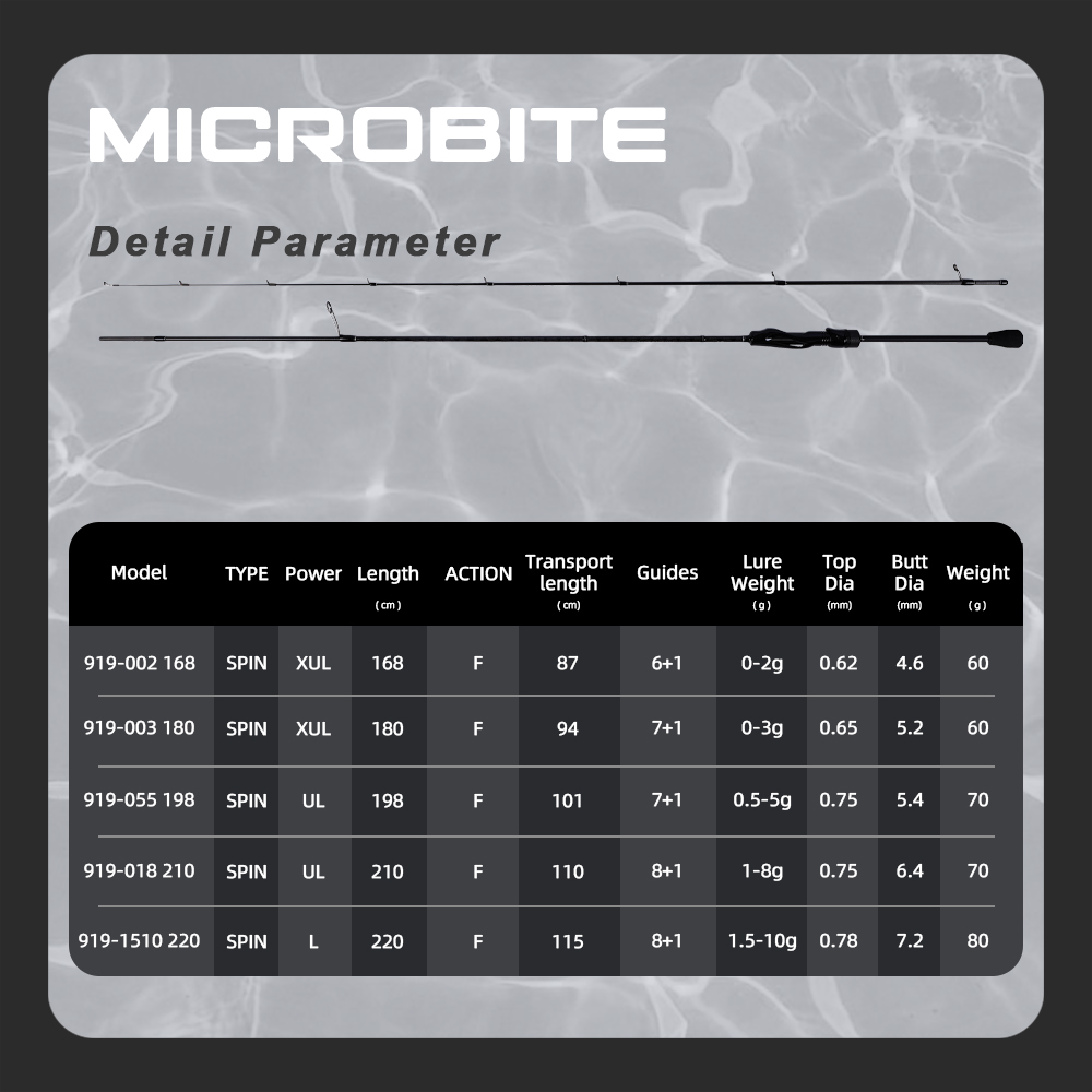 MIFINE MICROBITE Ajing Spinnin - đánh giá và giá Trolling Reel