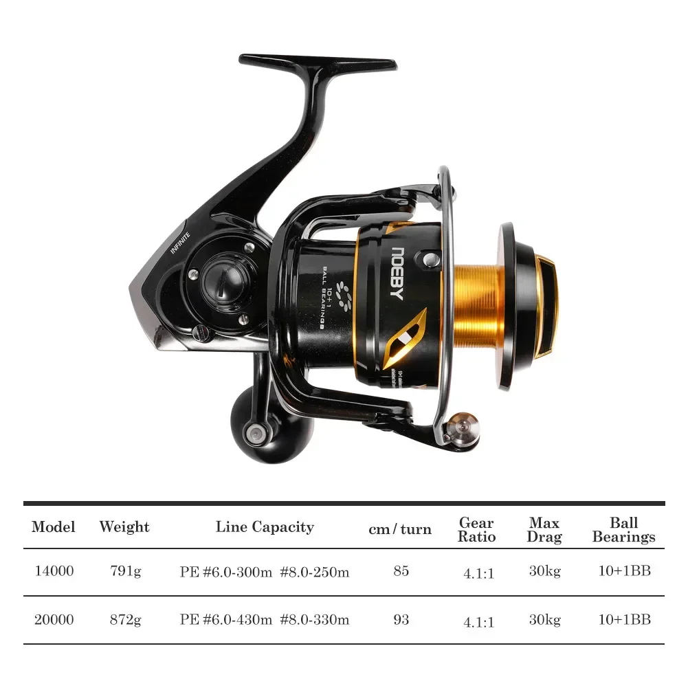 2026 Premium  Neoby 14000 2000 - đánh giá và giá Spinning Reel