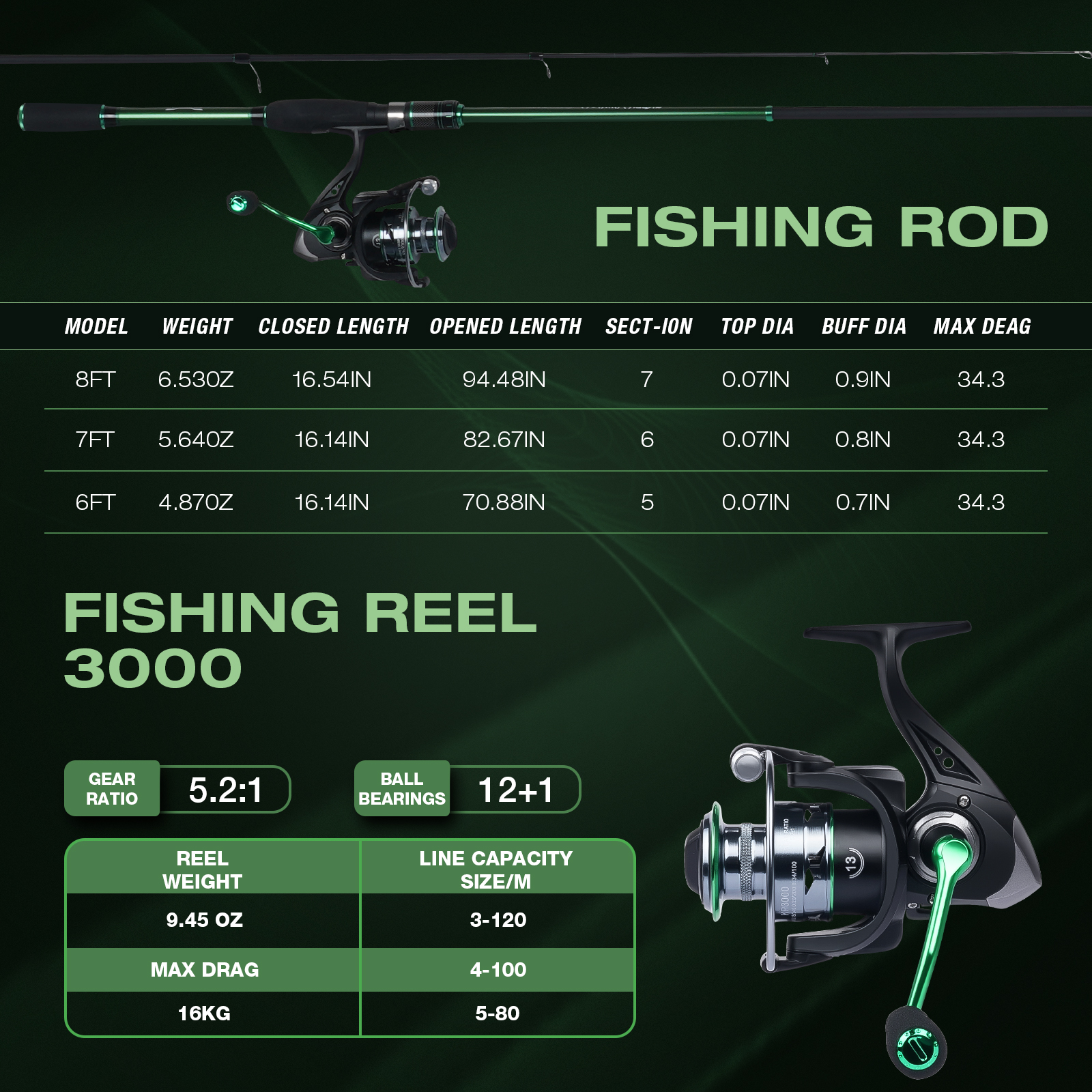 Graphite Telescopic Fishing Ro - đánh giá và giá Reel Bag