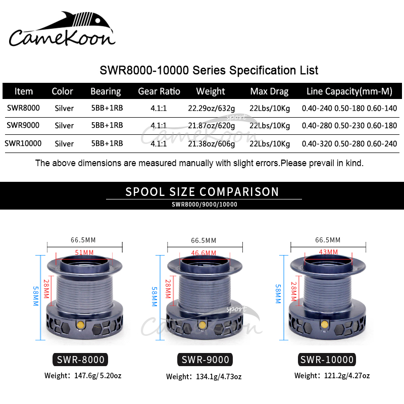 CAMEKOON 8000 9000 10000 Long  - đánh giá và giá Surf Reel