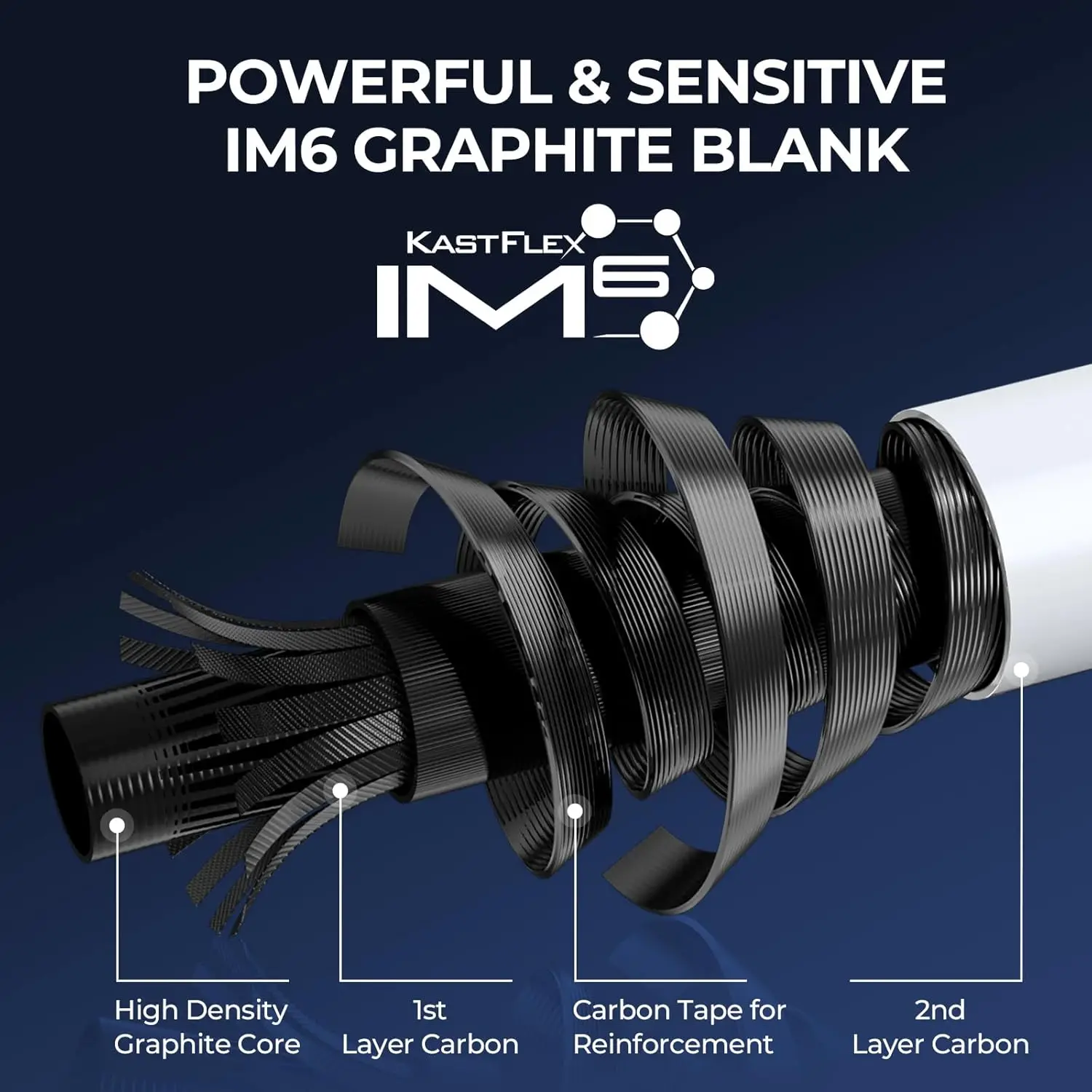 Centron Lite Fishing Rod and R - đánh giá và giá Reel Handle