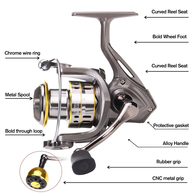 New Fishing Reel, Max Drag 30K - đánh giá và giá Reel Drag Knob